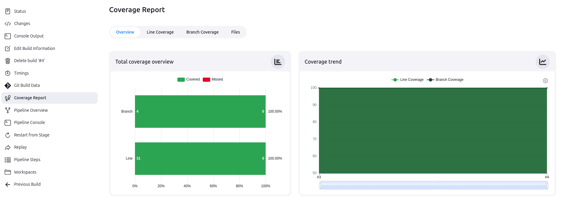 Test coverage result
