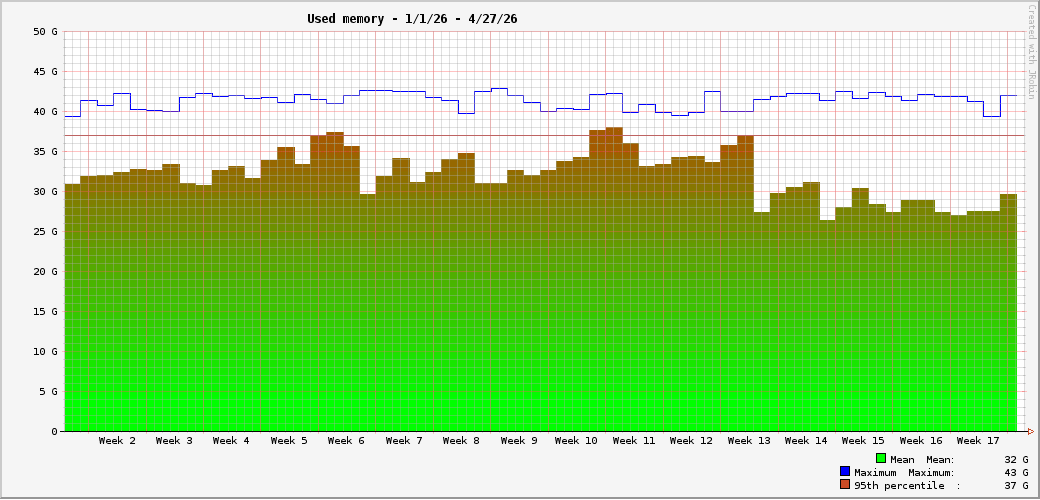 Java JVM Updates and Memory Improvements in Jenkins