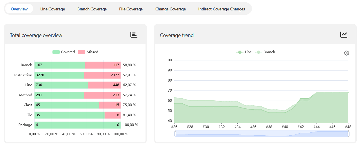 2026 05 15 coverage report overview