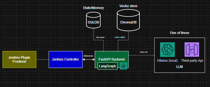 ai guide workflow plugin architecture