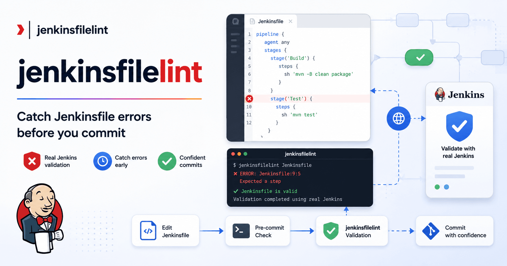 Introducing jenkinsfilelint: Catch Jenkinsfile Errors Before You Commit